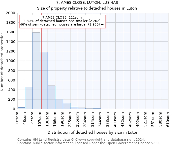 7, AMES CLOSE, LUTON, LU3 4AS: Size of property relative to detached houses in Luton