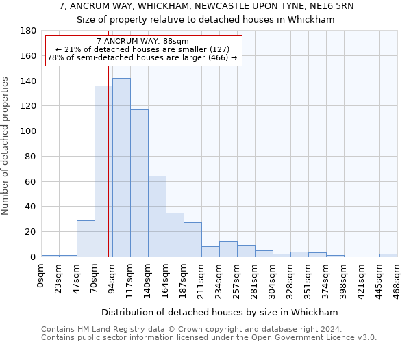 7, ANCRUM WAY, WHICKHAM, NEWCASTLE UPON TYNE, NE16 5RN: Size of property relative to detached houses in Whickham