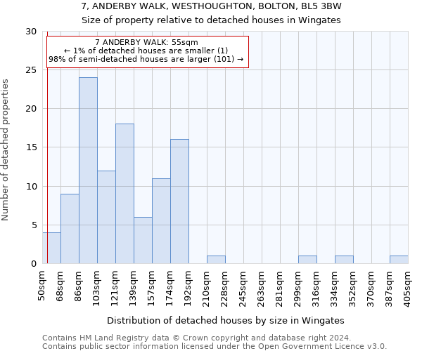 7, ANDERBY WALK, WESTHOUGHTON, BOLTON, BL5 3BW: Size of property relative to detached houses in Wingates