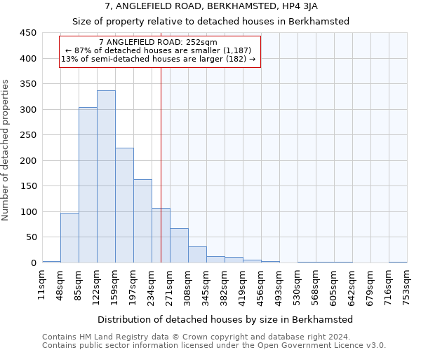 7, ANGLEFIELD ROAD, BERKHAMSTED, HP4 3JA: Size of property relative to detached houses in Berkhamsted