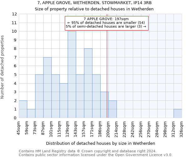 7, APPLE GROVE, WETHERDEN, STOWMARKET, IP14 3RB: Size of property relative to detached houses in Wetherden