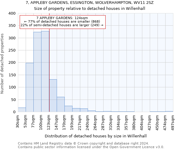 7, APPLEBY GARDENS, ESSINGTON, WOLVERHAMPTON, WV11 2SZ: Size of property relative to detached houses in Willenhall