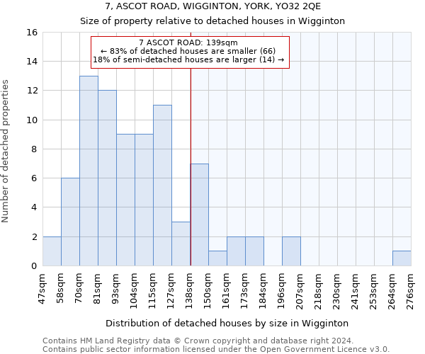 7, ASCOT ROAD, WIGGINTON, YORK, YO32 2QE: Size of property relative to detached houses in Wigginton