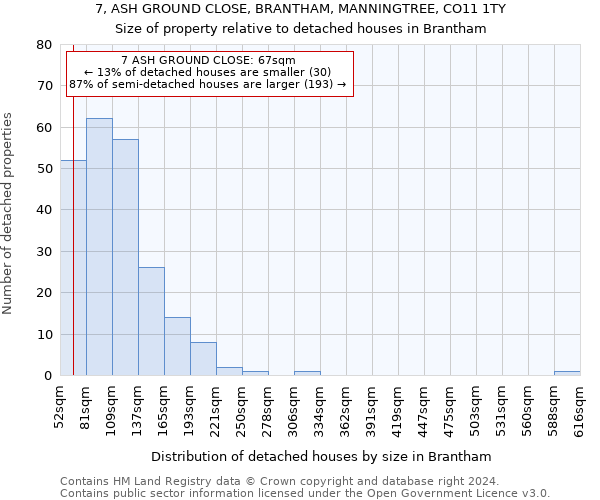 7, ASH GROUND CLOSE, BRANTHAM, MANNINGTREE, CO11 1TY: Size of property relative to detached houses in Brantham