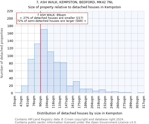 7, ASH WALK, KEMPSTON, BEDFORD, MK42 7NL: Size of property relative to detached houses in Kempston