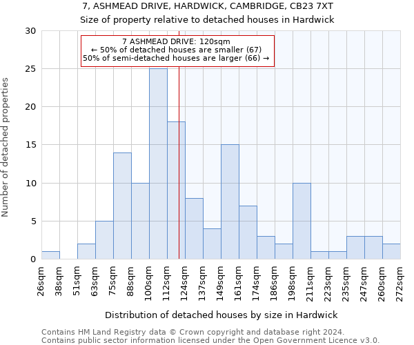 7, ASHMEAD DRIVE, HARDWICK, CAMBRIDGE, CB23 7XT: Size of property relative to detached houses in Hardwick