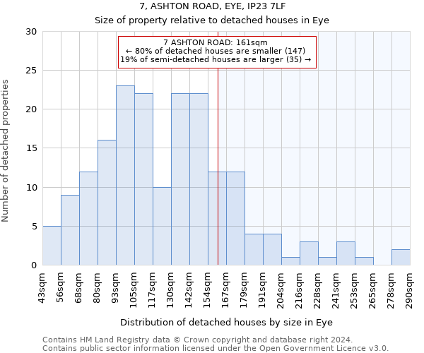 7, ASHTON ROAD, EYE, IP23 7LF: Size of property relative to detached houses in Eye