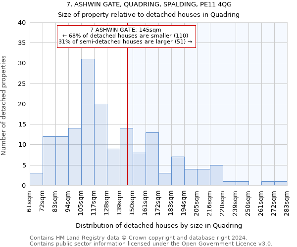 7, ASHWIN GATE, QUADRING, SPALDING, PE11 4QG: Size of property relative to detached houses in Quadring