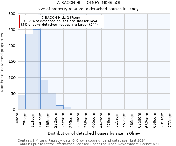 7, BACON HILL, OLNEY, MK46 5QJ: Size of property relative to detached houses in Olney