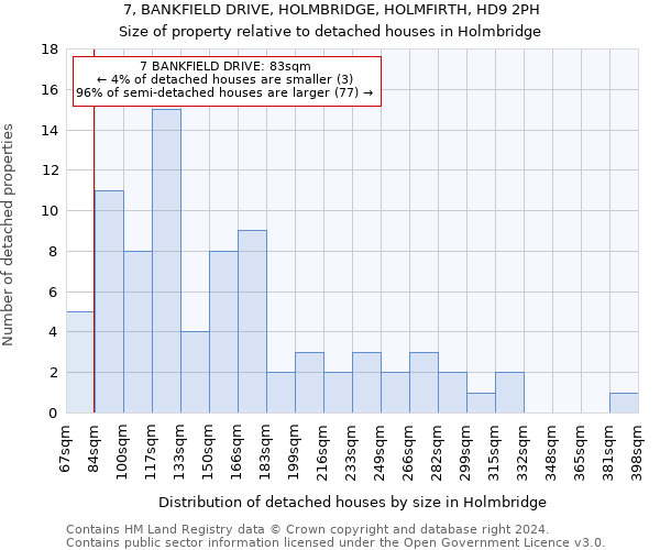 7, BANKFIELD DRIVE, HOLMBRIDGE, HOLMFIRTH, HD9 2PH: Size of property relative to detached houses in Holmbridge