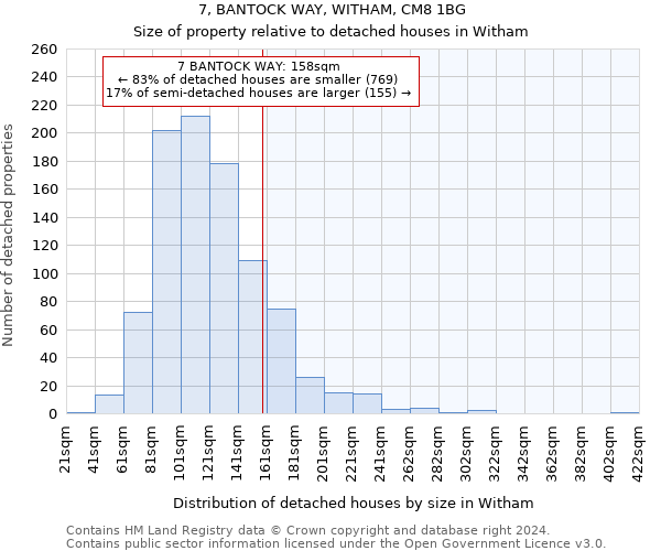 7, BANTOCK WAY, WITHAM, CM8 1BG: Size of property relative to detached houses in Witham