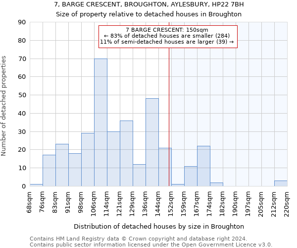 7, BARGE CRESCENT, BROUGHTON, AYLESBURY, HP22 7BH: Size of property relative to detached houses in Broughton