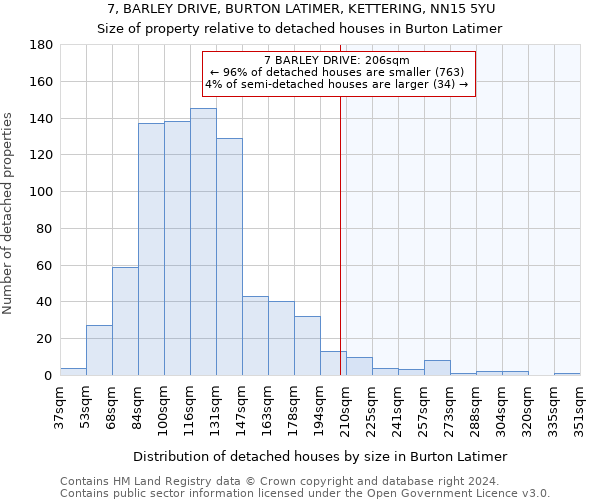 7, BARLEY DRIVE, BURTON LATIMER, KETTERING, NN15 5YU: Size of property relative to detached houses in Burton Latimer