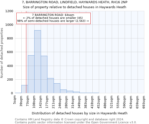 7, BARRINGTON ROAD, LINDFIELD, HAYWARDS HEATH, RH16 2NP: Size of property relative to detached houses in Haywards Heath