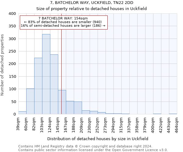 7, BATCHELOR WAY, UCKFIELD, TN22 2DD: Size of property relative to detached houses in Uckfield