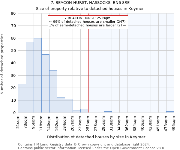 7, BEACON HURST, HASSOCKS, BN6 8RE: Size of property relative to detached houses in Keymer