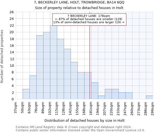 7, BECKERLEY LANE, HOLT, TROWBRIDGE, BA14 6QQ: Size of property relative to detached houses in Holt