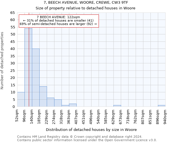 7, BEECH AVENUE, WOORE, CREWE, CW3 9TF: Size of property relative to detached houses in Woore