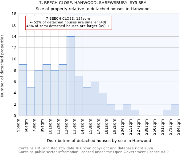 7, BEECH CLOSE, HANWOOD, SHREWSBURY, SY5 8RA: Size of property relative to detached houses in Hanwood