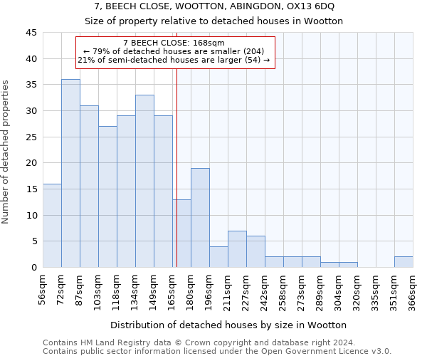 7, BEECH CLOSE, WOOTTON, ABINGDON, OX13 6DQ: Size of property relative to detached houses in Wootton