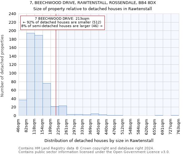 7, BEECHWOOD DRIVE, RAWTENSTALL, ROSSENDALE, BB4 8DX: Size of property relative to detached houses in Rawtenstall