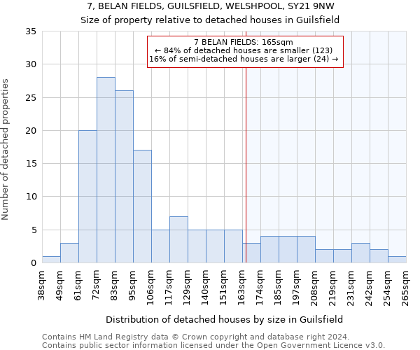 7, BELAN FIELDS, GUILSFIELD, WELSHPOOL, SY21 9NW: Size of property relative to detached houses in Guilsfield