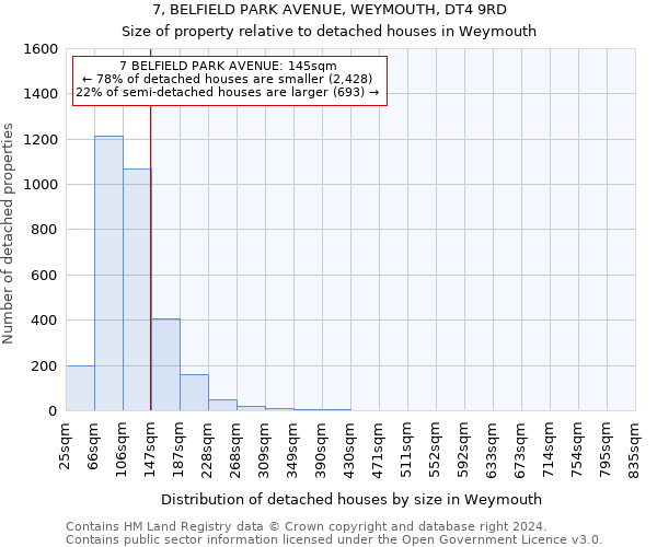 7, BELFIELD PARK AVENUE, WEYMOUTH, DT4 9RD: Size of property relative to detached houses in Weymouth