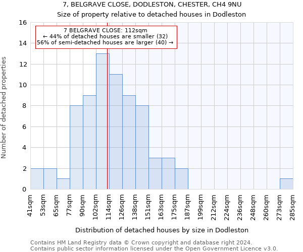 7, BELGRAVE CLOSE, DODLESTON, CHESTER, CH4 9NU: Size of property relative to detached houses in Dodleston