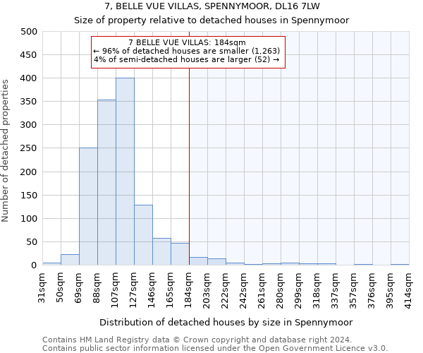 7, BELLE VUE VILLAS, SPENNYMOOR, DL16 7LW: Size of property relative to detached houses in Spennymoor