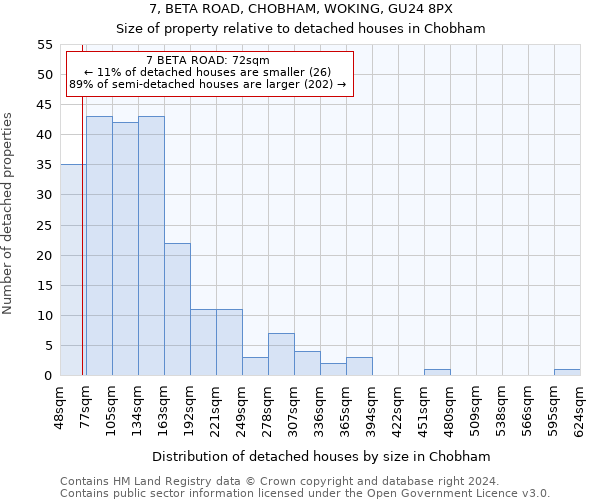 7, BETA ROAD, CHOBHAM, WOKING, GU24 8PX: Size of property relative to detached houses in Chobham