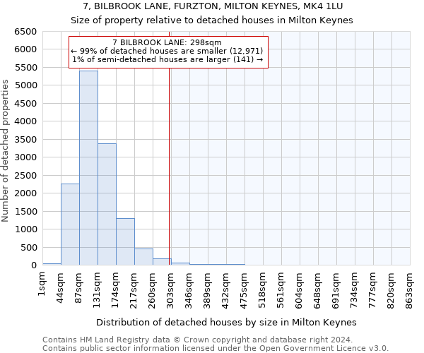 7, BILBROOK LANE, FURZTON, MILTON KEYNES, MK4 1LU: Size of property relative to detached houses in Milton Keynes