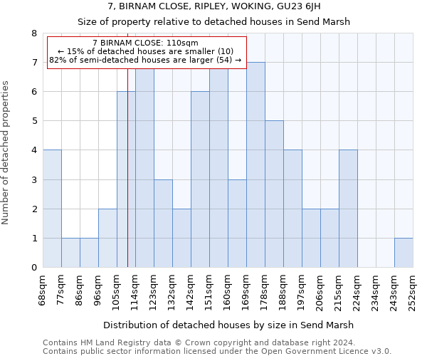 7, BIRNAM CLOSE, RIPLEY, WOKING, GU23 6JH: Size of property relative to detached houses in Send Marsh