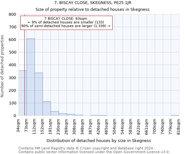 7, BISCAY CLOSE, SKEGNESS, PE25 1JR: Size of property relative to detached houses in Skegness