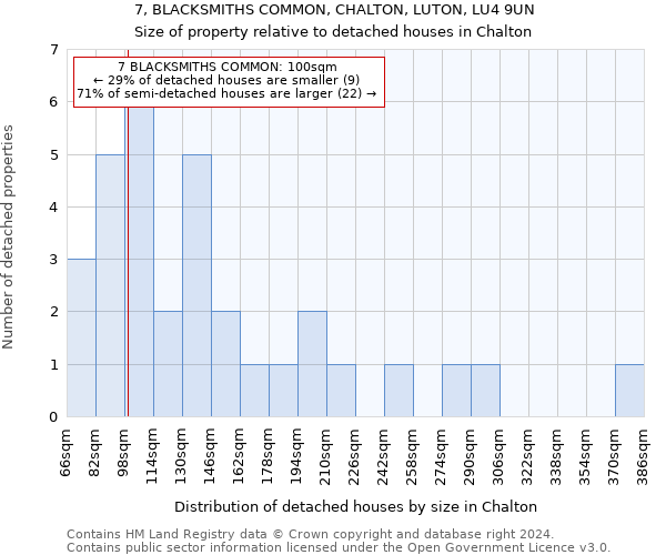 7, BLACKSMITHS COMMON, CHALTON, LUTON, LU4 9UN: Size of property relative to detached houses in Chalton