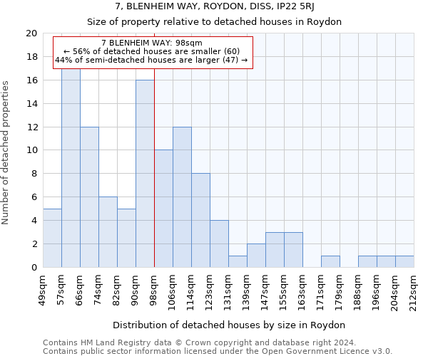 7, BLENHEIM WAY, ROYDON, DISS, IP22 5RJ: Size of property relative to detached houses in Roydon