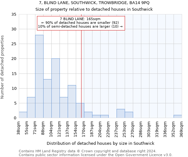 7, BLIND LANE, SOUTHWICK, TROWBRIDGE, BA14 9PQ: Size of property relative to detached houses in Southwick