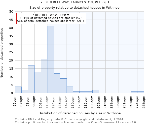 7, BLUEBELL WAY, LAUNCESTON, PL15 9JU: Size of property relative to detached houses in Withnoe