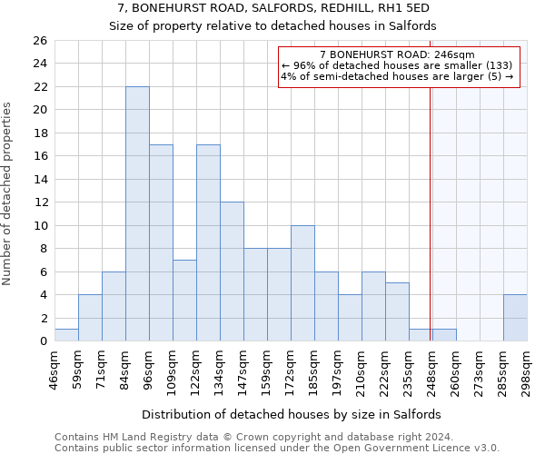 7, BONEHURST ROAD, SALFORDS, REDHILL, RH1 5ED: Size of property relative to detached houses in Salfords