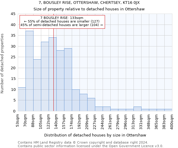 7, BOUSLEY RISE, OTTERSHAW, CHERTSEY, KT16 0JX: Size of property relative to detached houses in Ottershaw