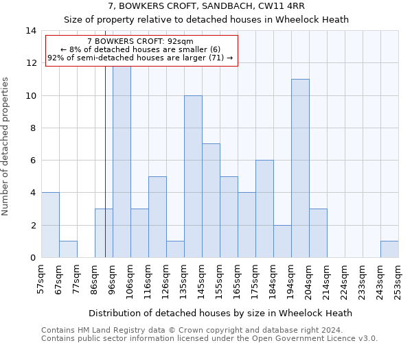 7, BOWKERS CROFT, SANDBACH, CW11 4RR: Size of property relative to detached houses in Wheelock Heath