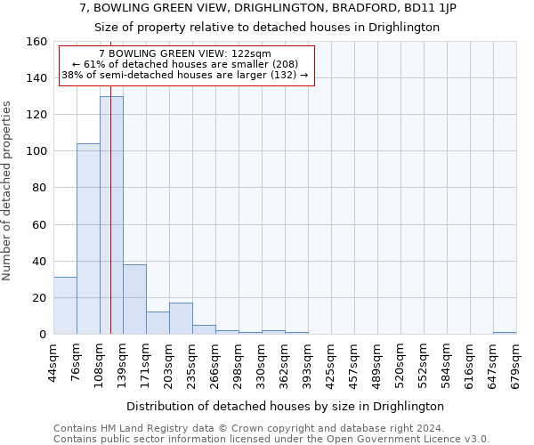 7, BOWLING GREEN VIEW, DRIGHLINGTON, BRADFORD, BD11 1JP: Size of property relative to detached houses in Drighlington