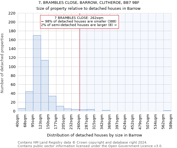 7, BRAMBLES CLOSE, BARROW, CLITHEROE, BB7 9BF: Size of property relative to detached houses in Barrow