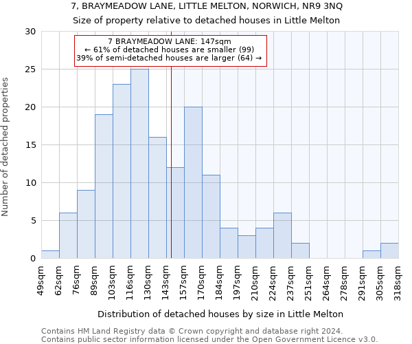 7, BRAYMEADOW LANE, LITTLE MELTON, NORWICH, NR9 3NQ: Size of property relative to detached houses in Little Melton