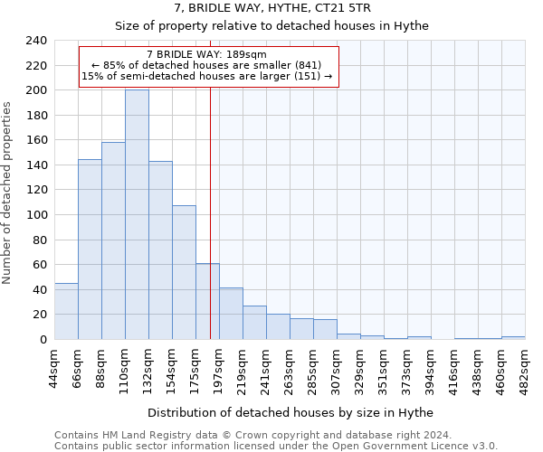 7, BRIDLE WAY, HYTHE, CT21 5TR: Size of property relative to detached houses in Hythe