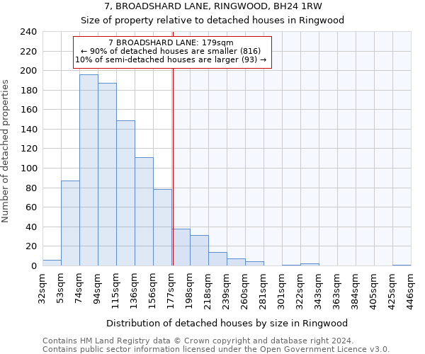 7, BROADSHARD LANE, RINGWOOD, BH24 1RW: Size of property relative to detached houses in Ringwood