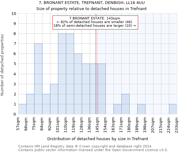 7, BRONANT ESTATE, TREFNANT, DENBIGH, LL16 4UU: Size of property relative to detached houses in Trefnant