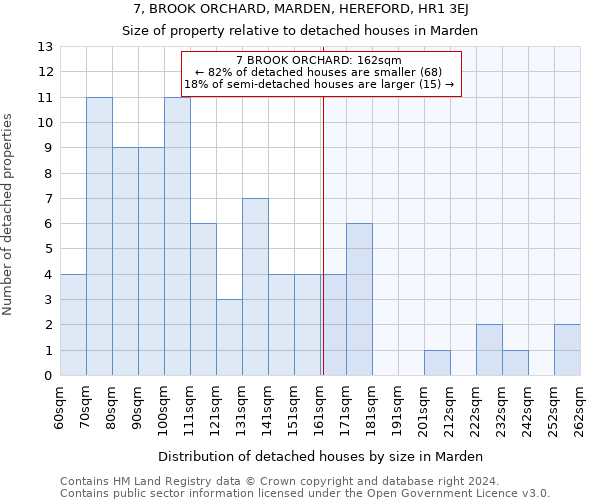 7, BROOK ORCHARD, MARDEN, HEREFORD, HR1 3EJ: Size of property relative to detached houses in Marden