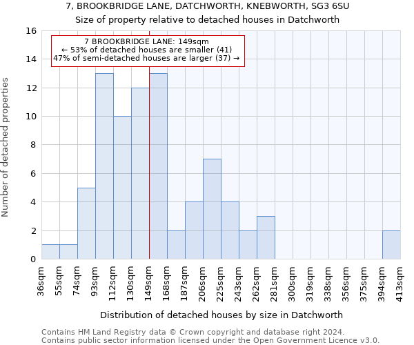 7, BROOKBRIDGE LANE, DATCHWORTH, KNEBWORTH, SG3 6SU: Size of property relative to detached houses in Datchworth