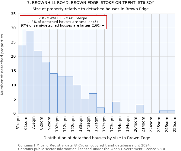 7, BROWNHILL ROAD, BROWN EDGE, STOKE-ON-TRENT, ST6 8QY: Size of property relative to detached houses in Brown Edge