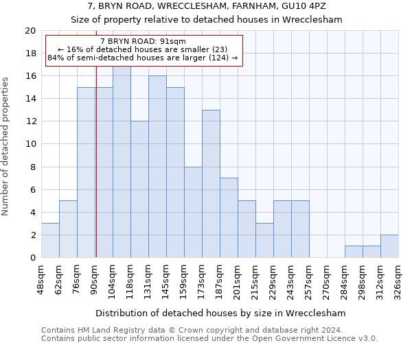 7, BRYN ROAD, WRECCLESHAM, FARNHAM, GU10 4PZ: Size of property relative to detached houses in Wrecclesham